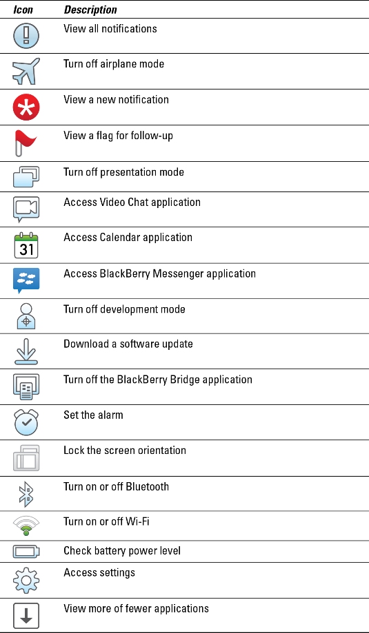 Blackberry Screen Symbols