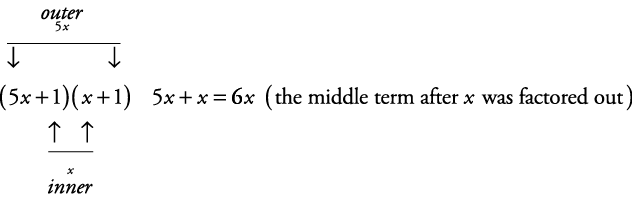 equation