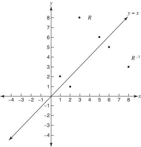 Algebra 2 Square Root Functions And Inequalities. Algebra II: Inverse Functions