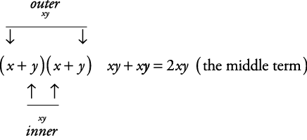 equation