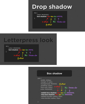 Using purely CSS, you can achieve various bitmap-like shadow effects on both text and box elements.