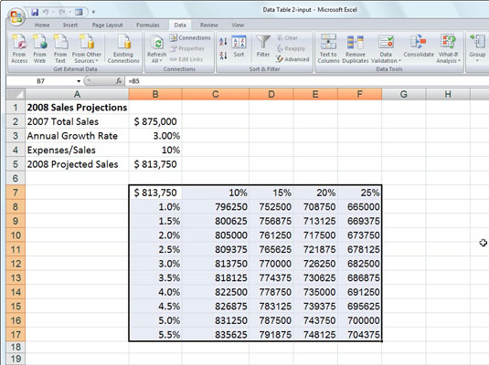 Sales projection worksheet after creating the two-variable data table in the range C8:F17.