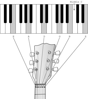 how to read music piano. to read music printable