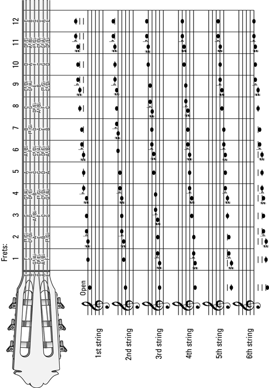 guitar notes fretboard diagram. This diagram illustrates the
