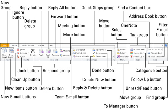 Outlook 2010 For Dummies Cheat Sheet For Dummies Simplifying Azure