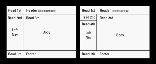 The output for the table trick results in five cells where there were once four.