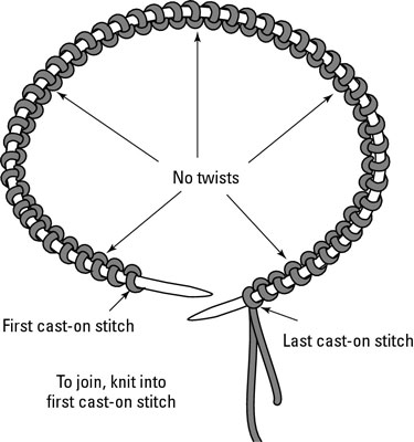 how to cast on for circular knitting for dummies knitting for dummies 375x400 107984.image0 Knitting For Dummies