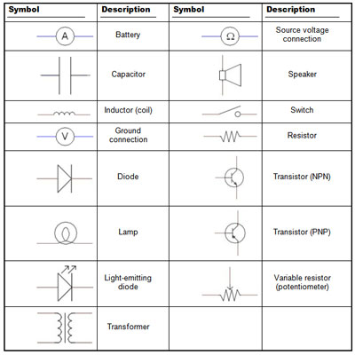 Wiring Diagram Symbols on When Used In An Actual Circuit Diagram  The Symbols Are Often Rotated