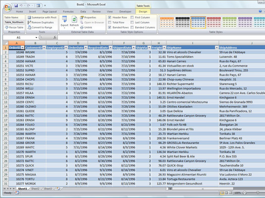 A worksheet after importing an Access data table.