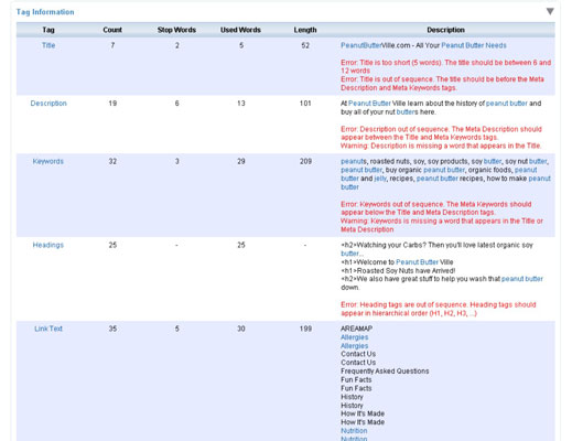 The elements of a page analyzer
