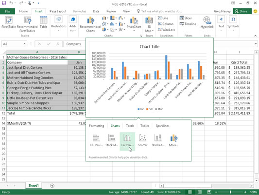 Previewing the clustered column chart to be created from the selected data via the Quick Analysis t