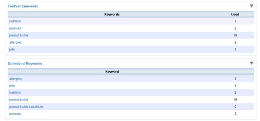 Word lists in the page analyzer