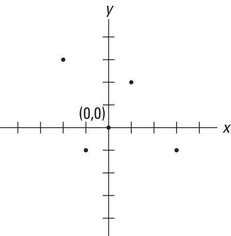Copyright Wiley Publishing Inc. figure