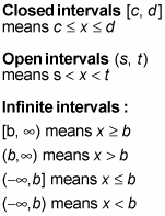 Interval deals calculator math