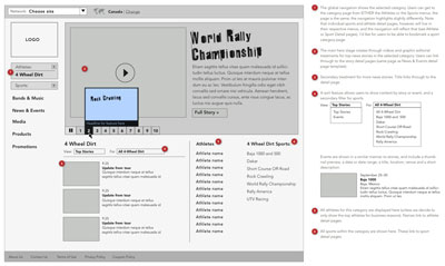 This annotated wireframe with numbered callouts also has insets that show the different states of c