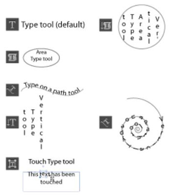 The Type tools.