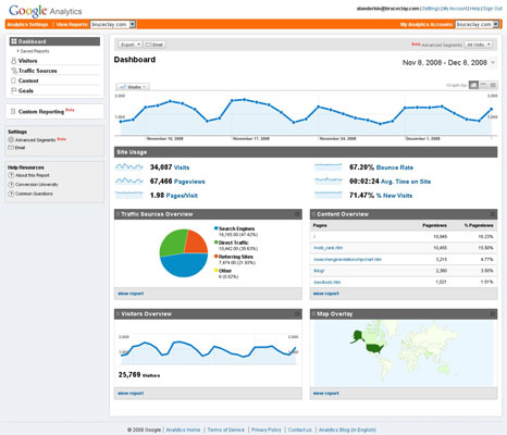 The dashboard for Google Analytics provides at-a-glance reporting on your site.