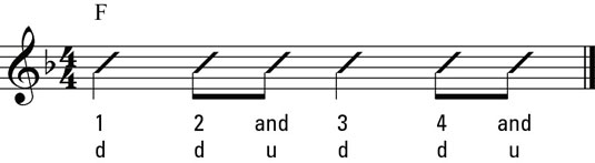 Down-down-up strum notation.