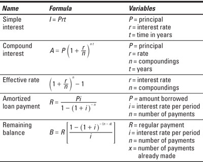 business math formulas