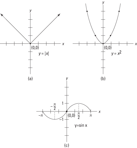 Copyright Wiley Publishing Inc. figure