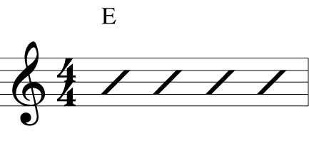 Guitar Chord Notation