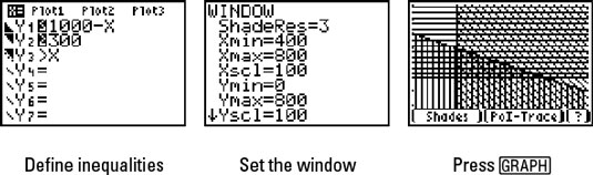 How To Graph An Inequality On A Calculator