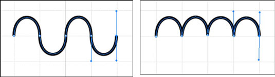 Smooth versus corner points.