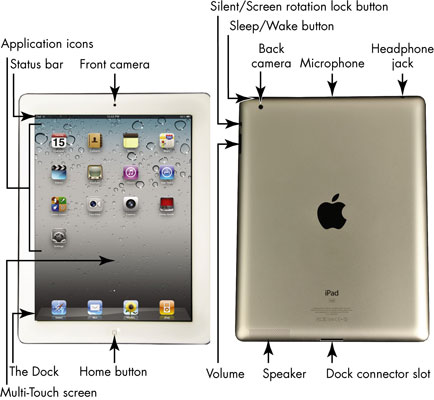 Apple Ipad Buttons