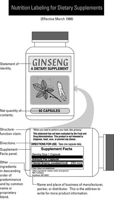 Supplement labels are now consumer friendly.