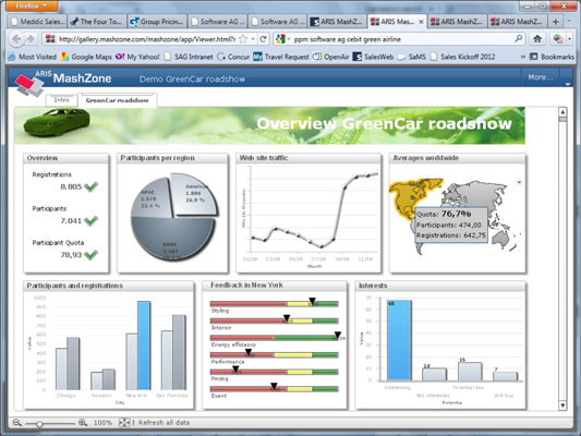 An executive dashboard.