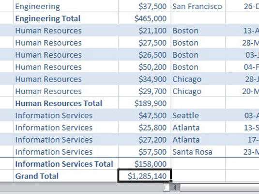 The bottom of a list showing the subtotals and a grand total.