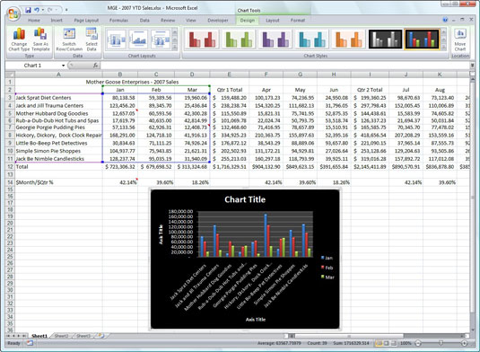 Embedded clustered column chart after selecting a new chart layout and color style from the Chart T