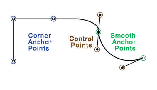 Paths have square anchor points and diamond-shaped control points.