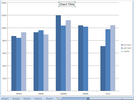 Adding a title to your chart.