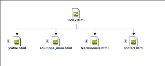 The structure of a web site.