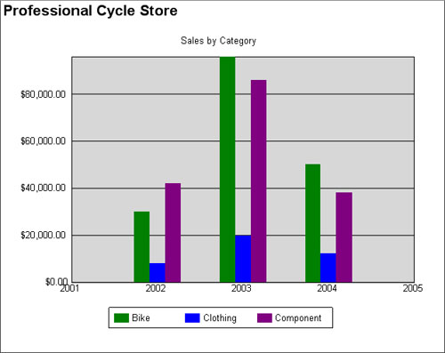 Ssrs Bar Chart Multiple Series