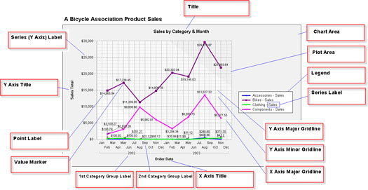 Ssrs Stacked Bar Chart With Line