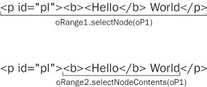 JavaScript DOM Ranges : Figure 1
