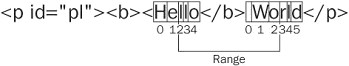 JavaScript DOM Ranges : Figure 3