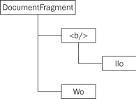 JavaScript DOM Ranges : Figure 5