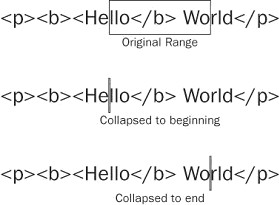 JavaScript DOM Ranges : Figure 6