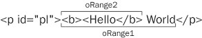 JavaScript DOM Ranges : Figure 7