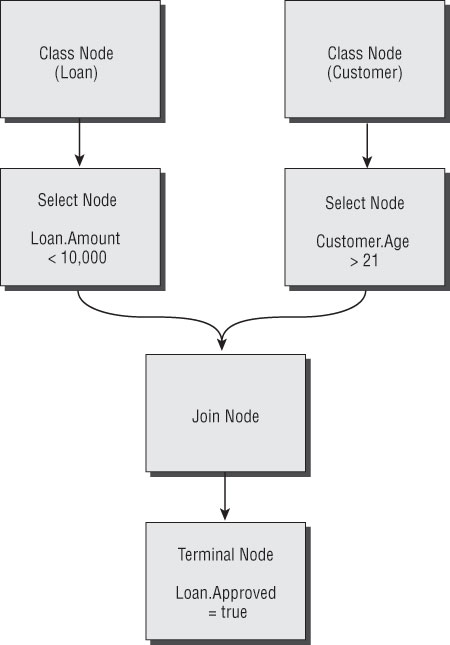 Professional BizTalk Server 2006 : Figure 1