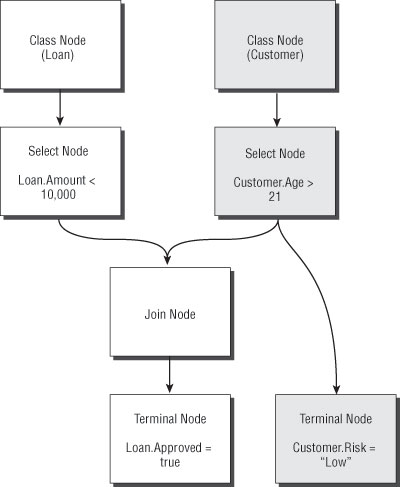 Professional BizTalk Server 2006 : Figure 2