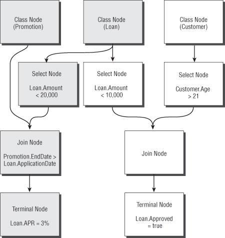 Professional BizTalk Server 2006 : Figure 3