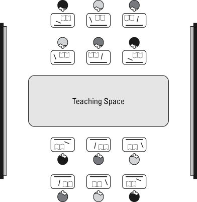 Seating Arrangements in a Classroom