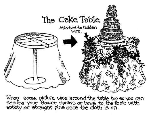 Figure 1Make sure your cake table is steady and in proportion to the cake