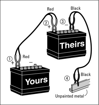 jump starting your car battery