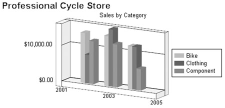 Professional SQL Server Reporting Services - Figure 11