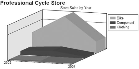 Professional SQL Server Reporting Services - Figure 13